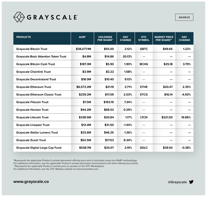 لیست صندوق های گری اسکیل (Grayscale) برای سرمایه گذاری